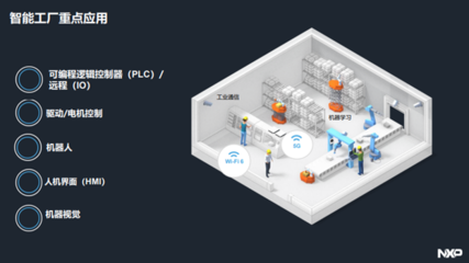 工業(yè)4.0時(shí)代，恩智浦如何賦能動(dòng)漫游戲開(kāi)發(fā)